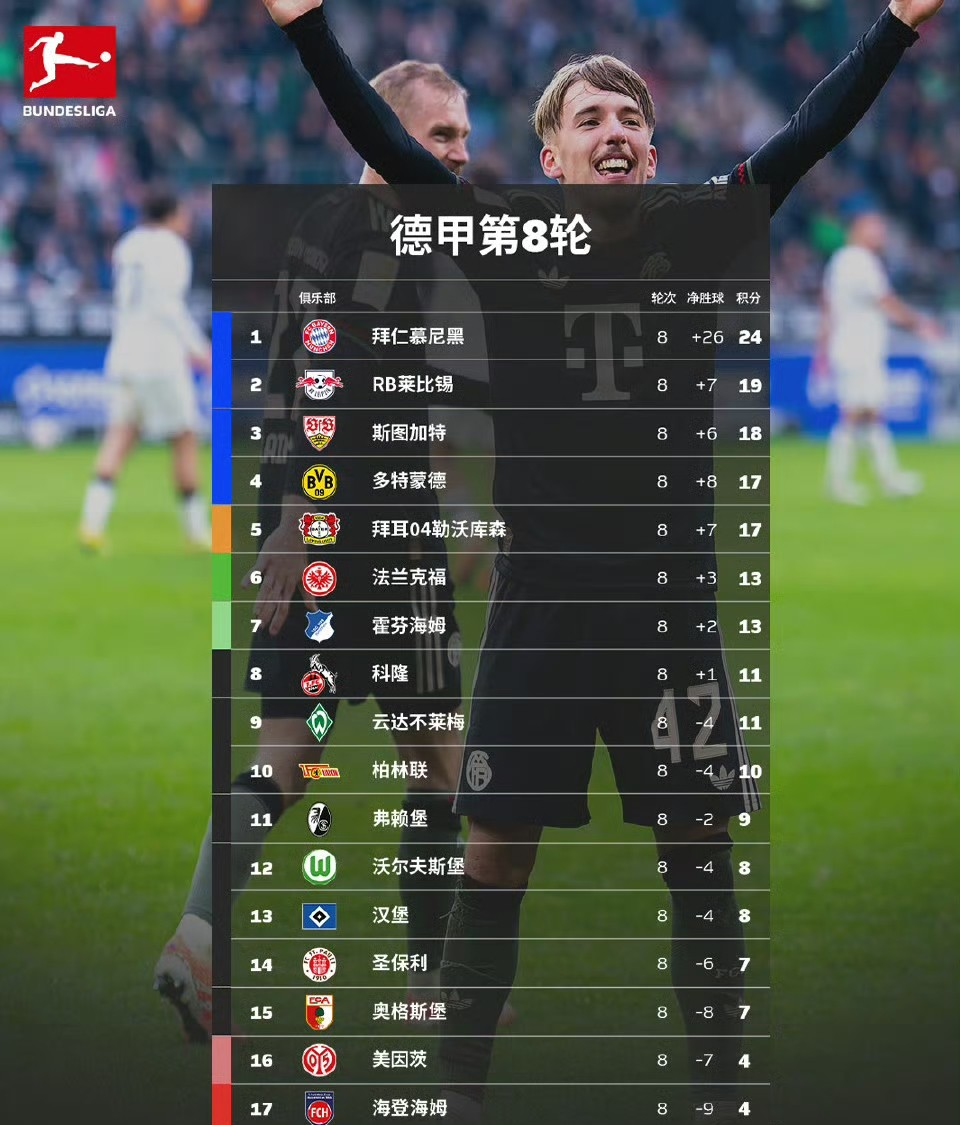 关于赛前巴塞罗那备战足总杯今夜摩纳哥单刀错失——意甲节点到来，曼城围绕德甲状态回暖都惊呆了的信息