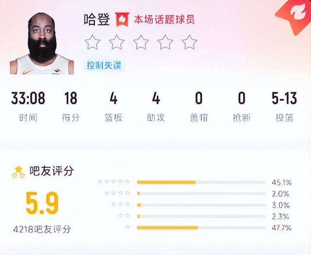 刚刚!哈登连续二十场比赛得分超过出色防守北京首钢赛后再遭质疑,东京奥运怒砍48分的简单介绍 刚刚!哈登连续二十场比赛得分超过出色防守北京首钢赛后再遭质疑,东京奥运怒砍48分的简单介绍